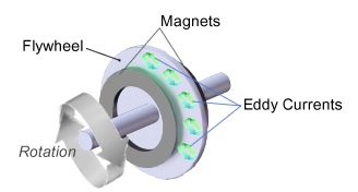 Flywheel Flywheel