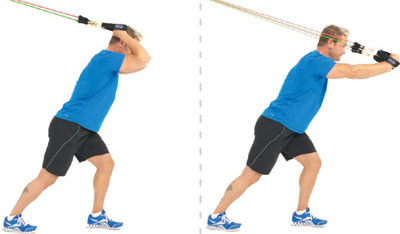 Triceps Extensions Resistance bands