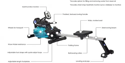 Stamina 'New and Improved' Elite Wave Water Rower specs