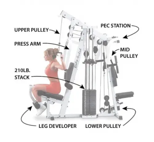 Body-Solid StrengthTech EXM2500S Home Gym